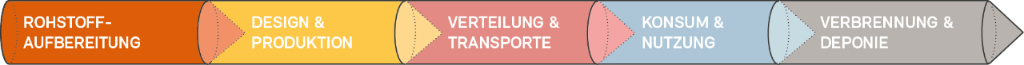 D-Kreislaufwirtschaft_Grafik-Linear2024